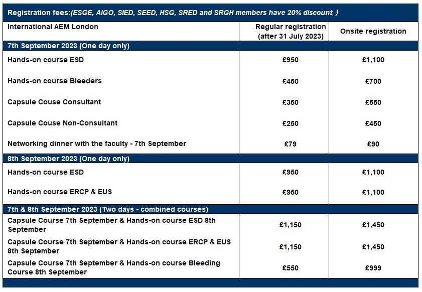 London Advanced Endoscopy Masterclass (AEM)